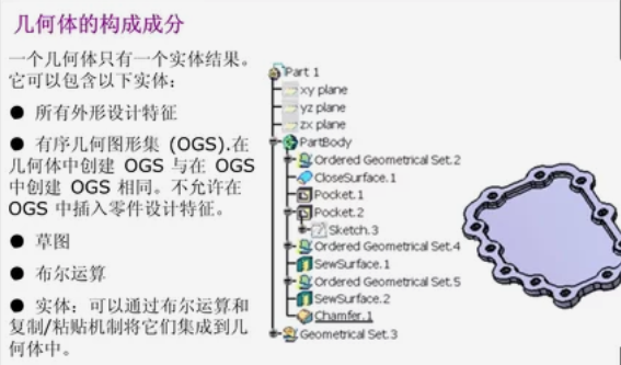 catia动态切割怎么用